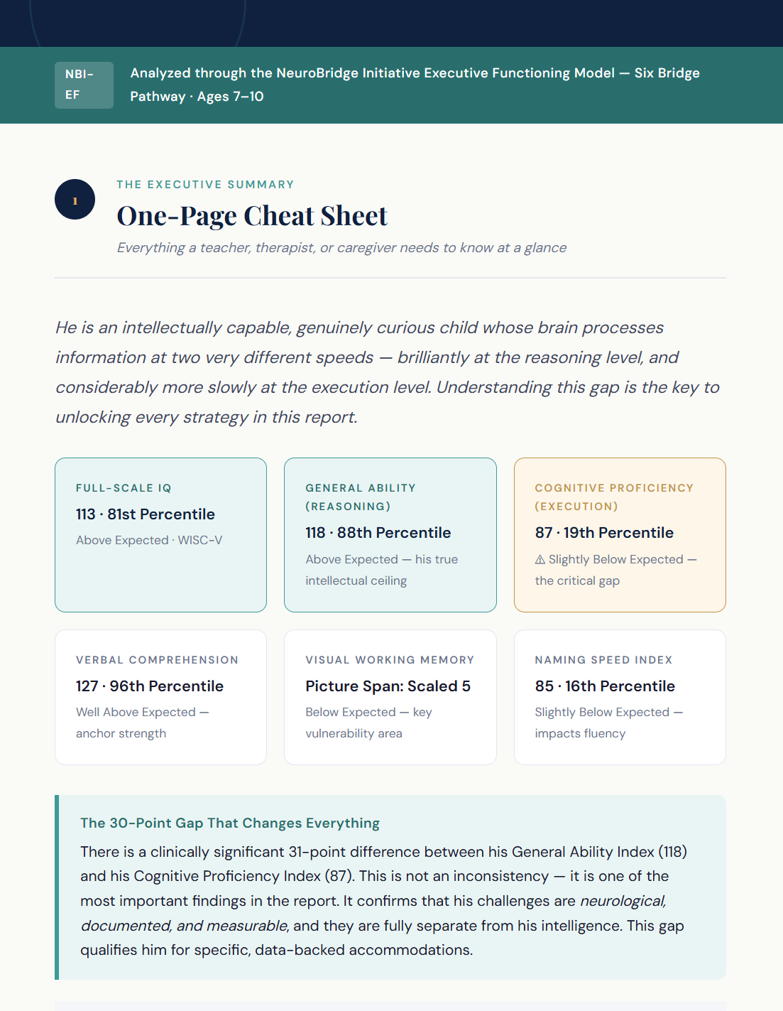 One-Page Cheat Sheet